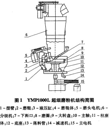 超細磨粉機的結構圖