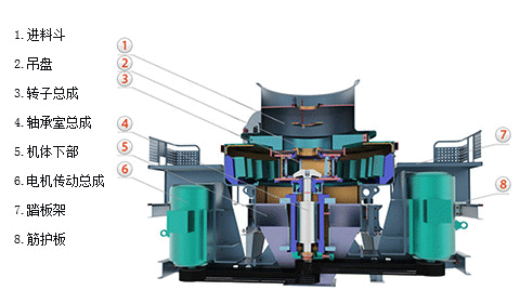 制砂機的結(jié)構(gòu)