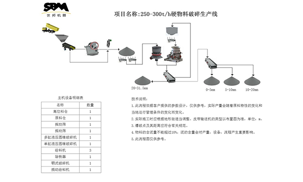 工藝流程圖