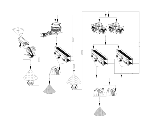 時產150噸鵝卵石制砂機的生產流程