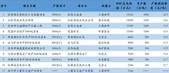 重點(diǎn)礦山EPC項(xiàng)目