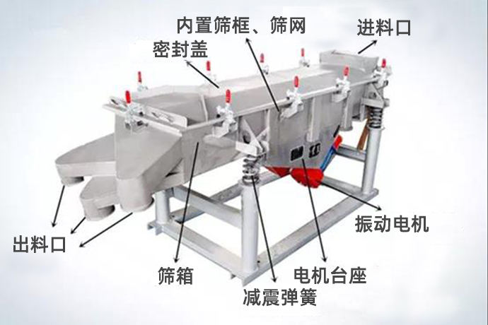振動(dòng)篩結(jié)構(gòu)